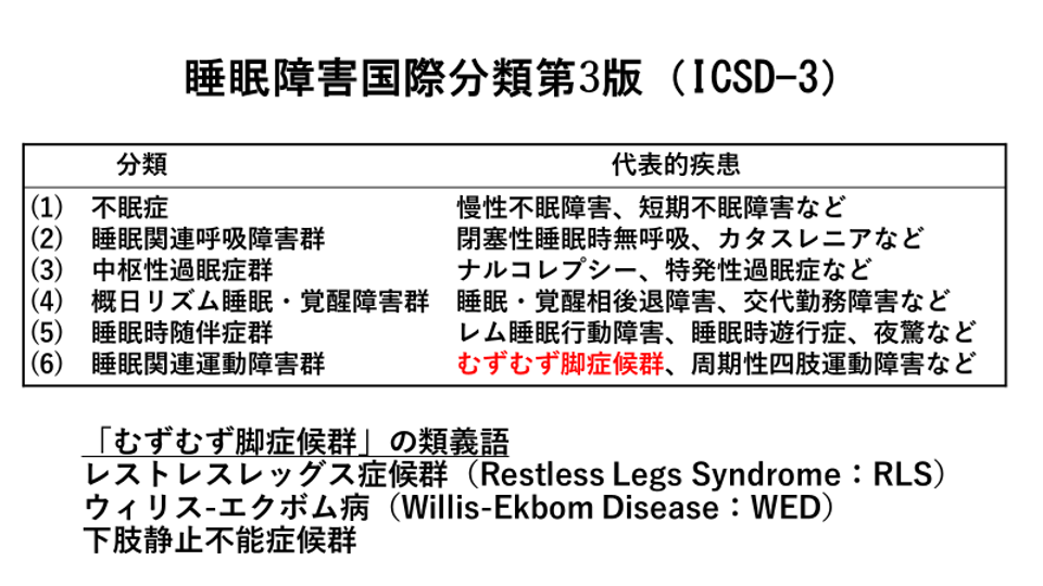 特別オファー Amazon.co.jp: 睡眠障害国際分類 : 米国睡眠医学会, 日本 