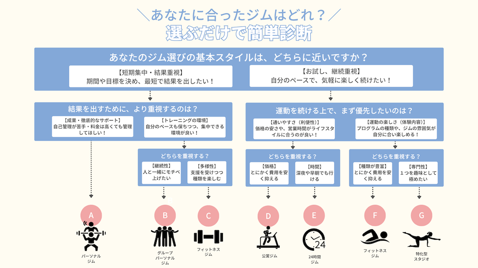ジムの診断チャート画像
